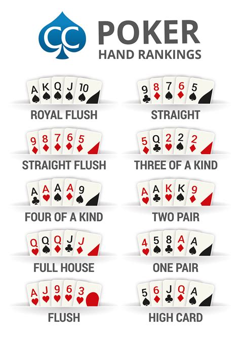 list of poker hands.